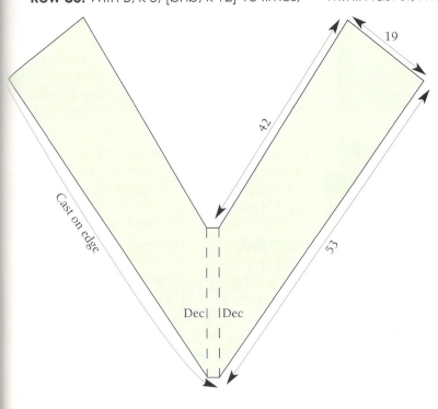 shawl pattern