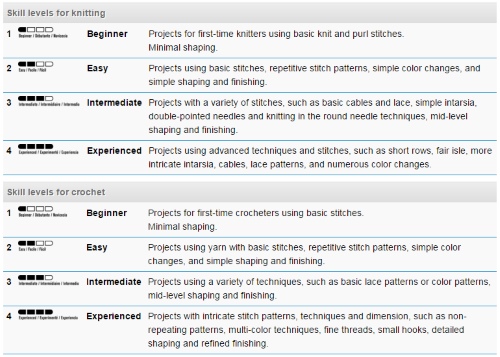 skill levels